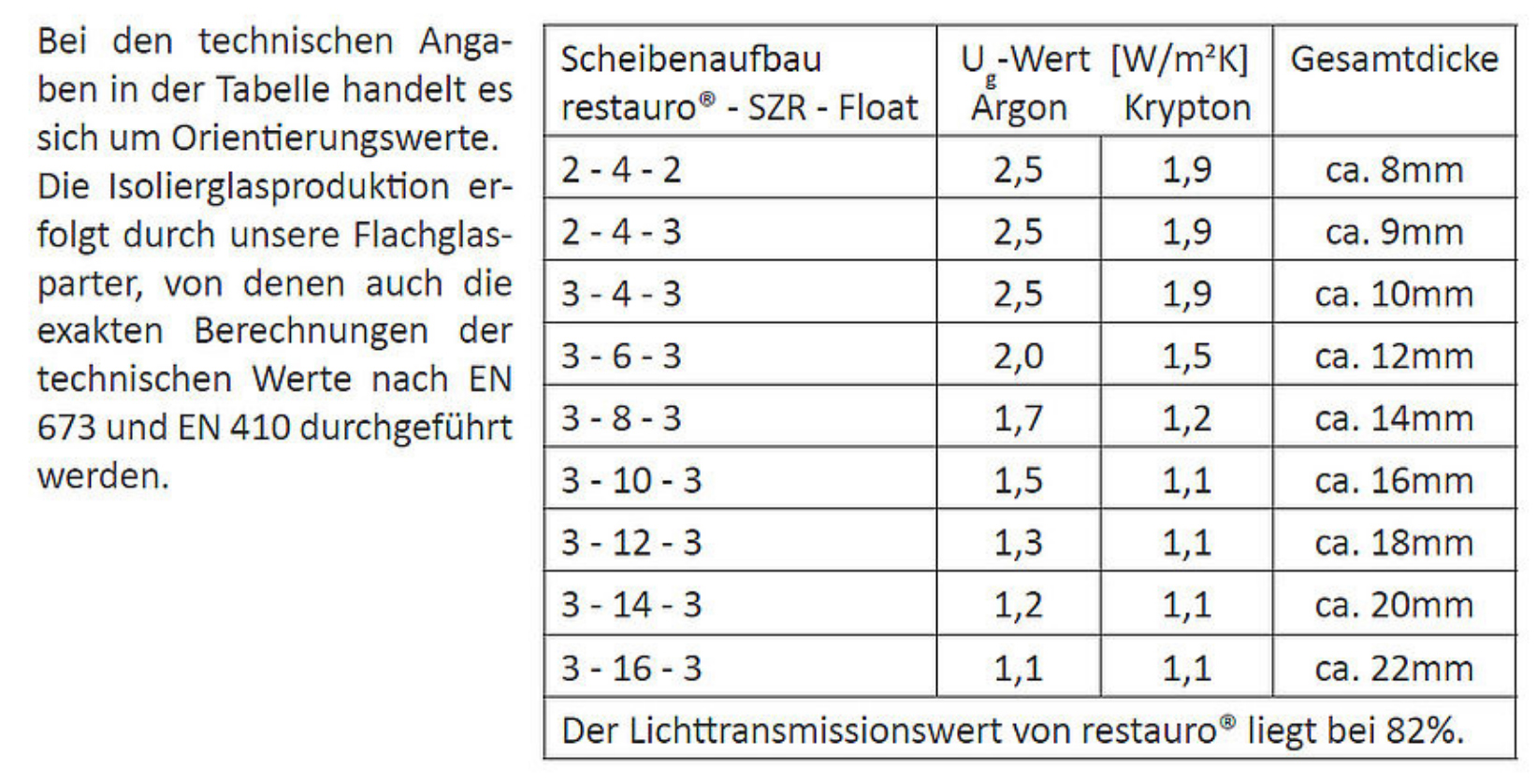 Isolierglas Aus Lambertsglas Lamberts Glas isolierglas-aus-lambertsglas-lamberts-glas